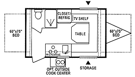 Autorama Rv Trailer Rental